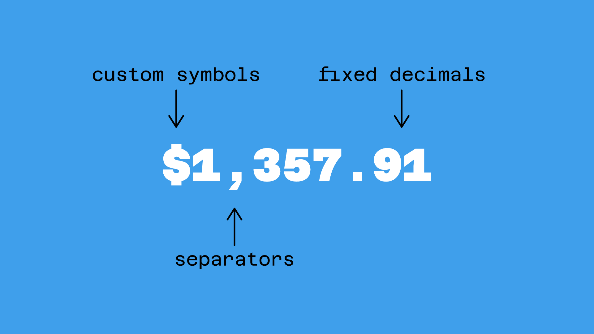 How to Animate Numbers in After Effects with Num