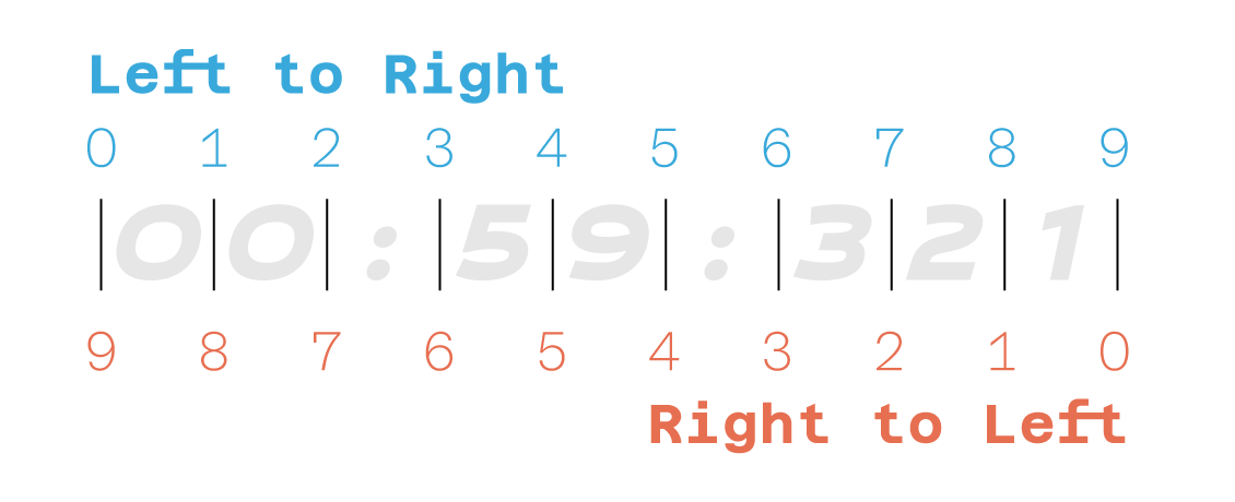 Variable spacers in After Effects